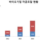 세인약품(주) | &lt;한국 바이오 벤처 20년&gt; - (5) 한국 바이오 벤처 생태계의 진단