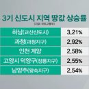 이젠공인중개사사무소 이미지