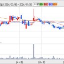 동원개발 기업분석서 이미지