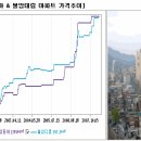 노원-상계-2007 이미지