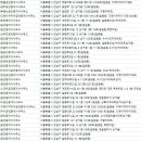 럭키(575-5500)공인중개사사무소 | 일원동부동산