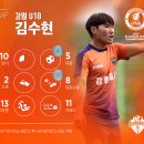 2017 K리그 U18 챔피언십, 이들을 주목하라 – 윙 포워드 편 K리그 주니어 이미지