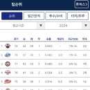 알통닭강정 이미지