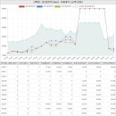 속천이부연공인중개사사무소 | 경상남도 창원진해구 부흥동 데시앙아파트 시세 및 매매 실거래가 분석 (2022년 12월 기준 보고서)