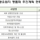 화랑유원지(중심광장) 이미지