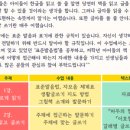 하브루타 지도자 과정 | [공지] 엄마표 독서교육, 홈스쿨 수업, 책육아 하시는 분들을 위한 강좌 안내