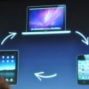 iOS 4년, 휴대폰-태블릿-TV는 어떻게... 이미지