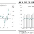 유통/화장품 관련 보고서 읽어보세요..! 이미지