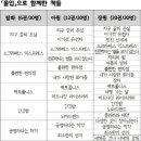 독서챌린지몰입 이미지