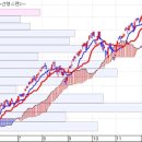 해동선의 주식 강좌 2. (일목균형표) 이미지