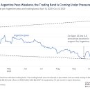트럼프의 아르헨티나에 대한 400억 달러 구제금융, 미국 농부들에게 타격 이미지