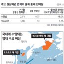 (주)한성실업