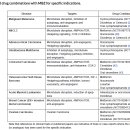 Re: Repurposing Drugs in Oncology (ReDO)—mebendazole as an anti-cancer agent 이미지