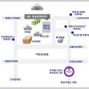 별관9호