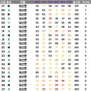 단순 측정 스탯으로 보는 유신준 이미지