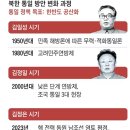 무소속(전민주당) 윤미향 의원 평화 위해서라면 北 전쟁관도 수용!! 이미지