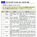 주식회사 쉬즈케어