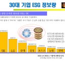 4. ESG 종합평가 결과, 딱따구리의 초집중력, 개미와 공룡 이미지