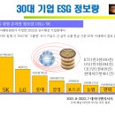 4. ESG 종합평가 결과, 딱따구리의 초집중력, 개미와 공룡 이미지