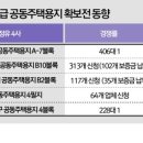 건설업계, 택지확보전 &#39;로또&#39; 수준…시흥목감 경쟁률 406대 1 이미지