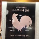 팔각도안양인덕원점 | 안양숯불닭갈비 팔각도 안양인덕원점 다녀온 후기(숯불닭갈비, 게라면된장전골)