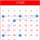 삼성로또복권방수퍼