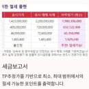 투데이더프라이스