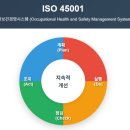 현대경영시스템