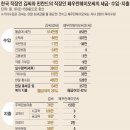 [복지 百年大計 오늘 잘못 선택하면 100년을 망친다] 한국인, 핀란드인보다 세금 적지만… 사교육비·집값 부담에 쓸 돈 적어 이미지