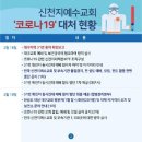 신천지 대구교회 4000명 혈장 공여, 코로나 치료제 개발에 불 붙었다 !! 이미지