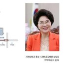 의료법인길의료재단 | 인천 남동구에 ‘가천이길여길’ 명예도로명 부여