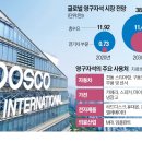 성림종합상사
