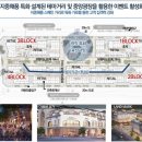 오션스몰