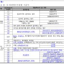 큰별태양광발전소 이미지