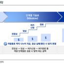 인아웃