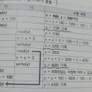 트랜잭션 모순성 질문드립니다 이미지