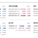 (주)동서디에스 이미지