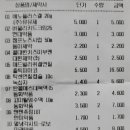 바로나온누리약국 이미지