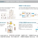 다산앤공인중개사사무소 이미지