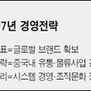 SK 글로벌 주유소 이미지