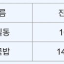 홍길돈 이미지