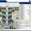 장현프라자 이미지