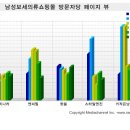 보세의류