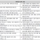 광고물 설계/제작업 - 강동구 천호대로164길 8-9 | 광고물 설계/제작업
