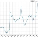 이음로직스 이미지