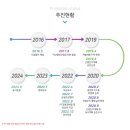 덕산건축