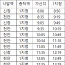 1호선 가산디지털단지역 이미지