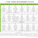 의료법인 건강한의료재단 울산연세요양병원 이미지