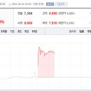 에이비플러스 네이버블로그