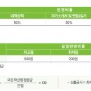 동아방송예술대학교 이미지